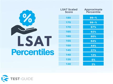 159 lsat test number harder|what is lsat score range.